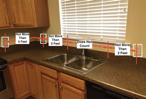 outlet height above counter